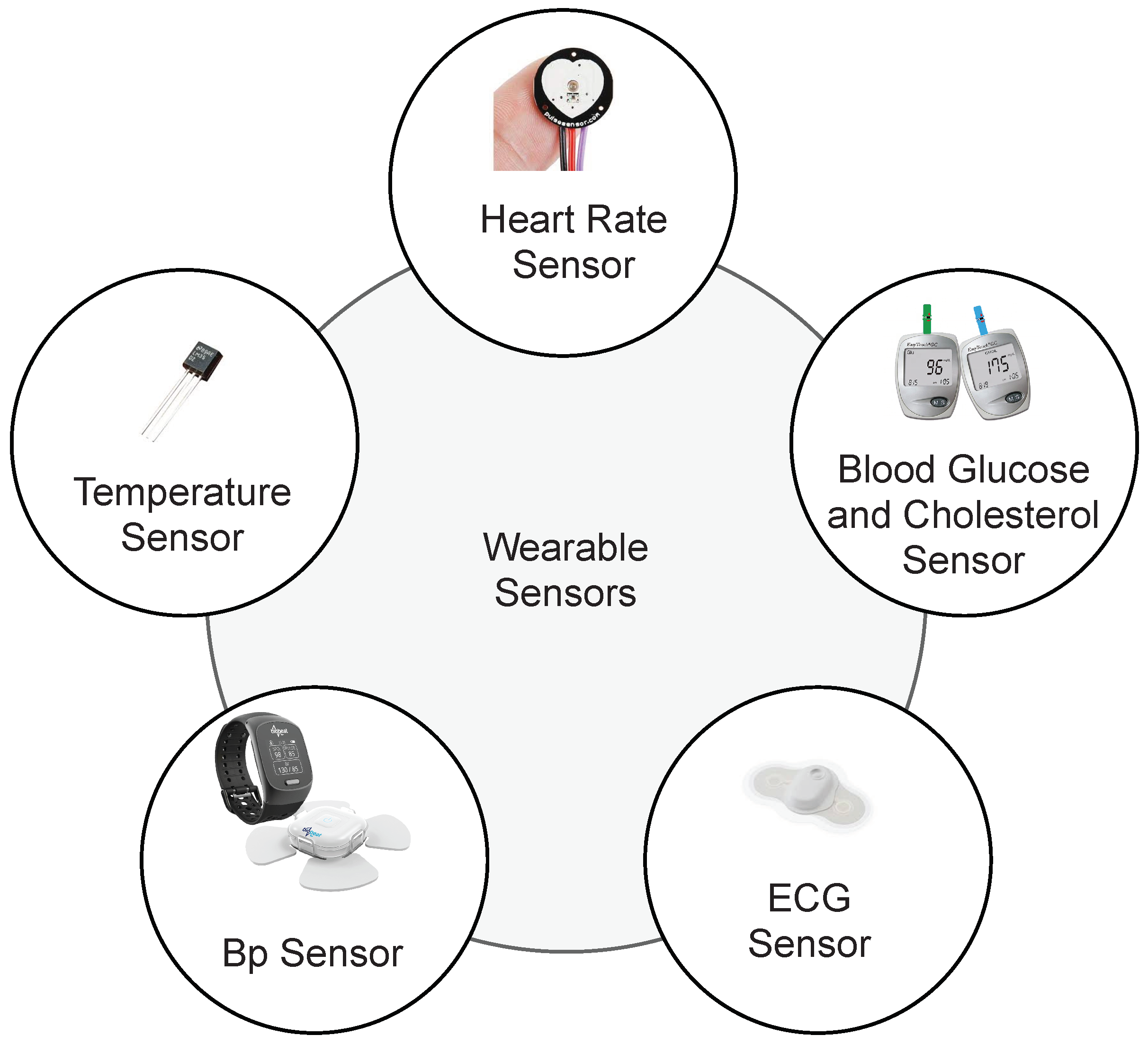 Iot Based Heart Attack Detection Heart Rate And Tempe