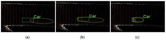 Deep Learning-Based Monocular 3D Object Detection with Refinement of ...