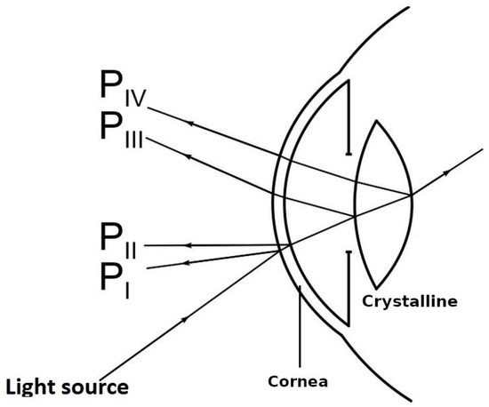 Measurement of Longitudinal Chromatic Aberration in the Last ...