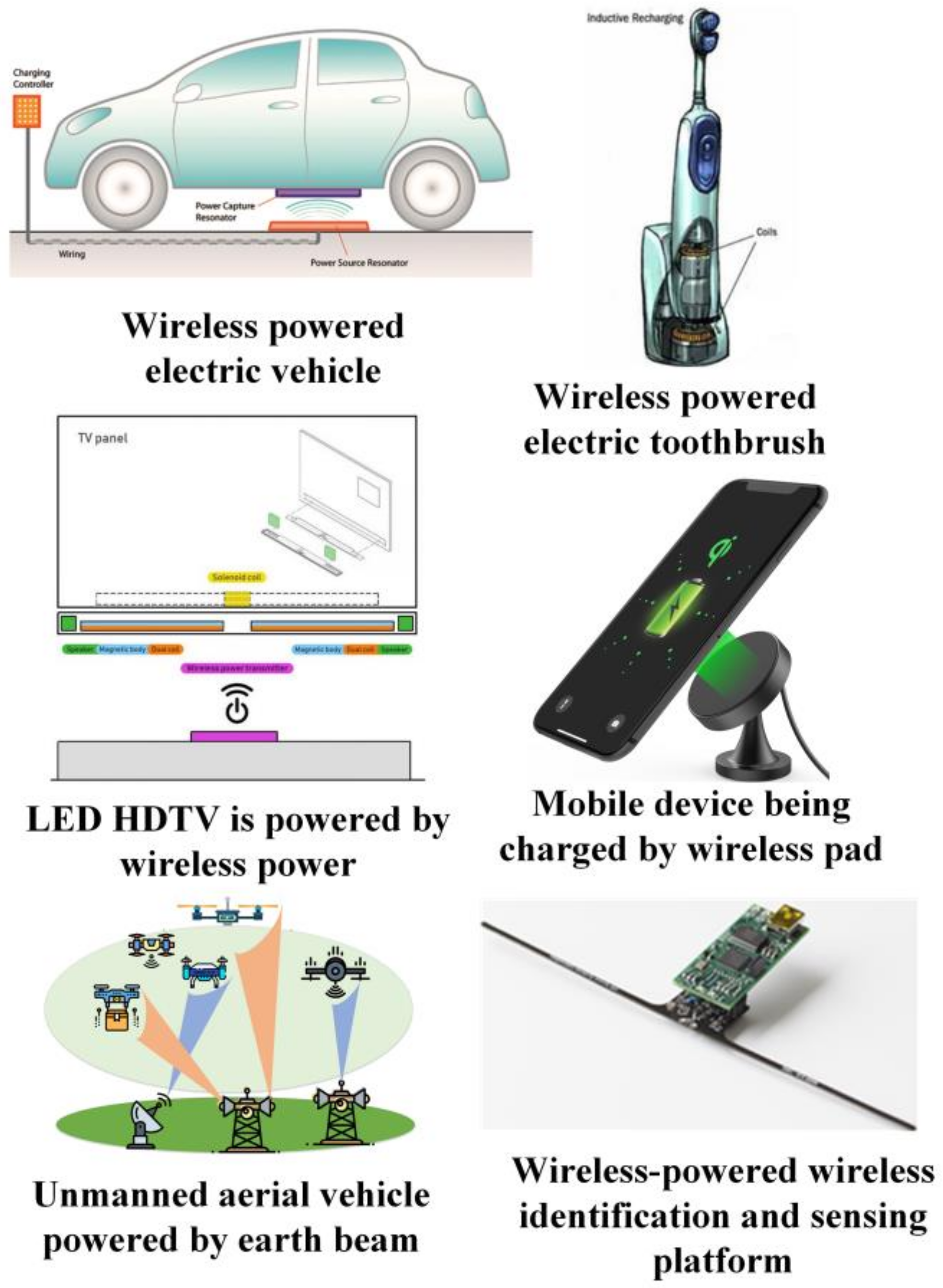 Sensors | Free Full-Text | Wireless Power Transfer in Wirelessly ...