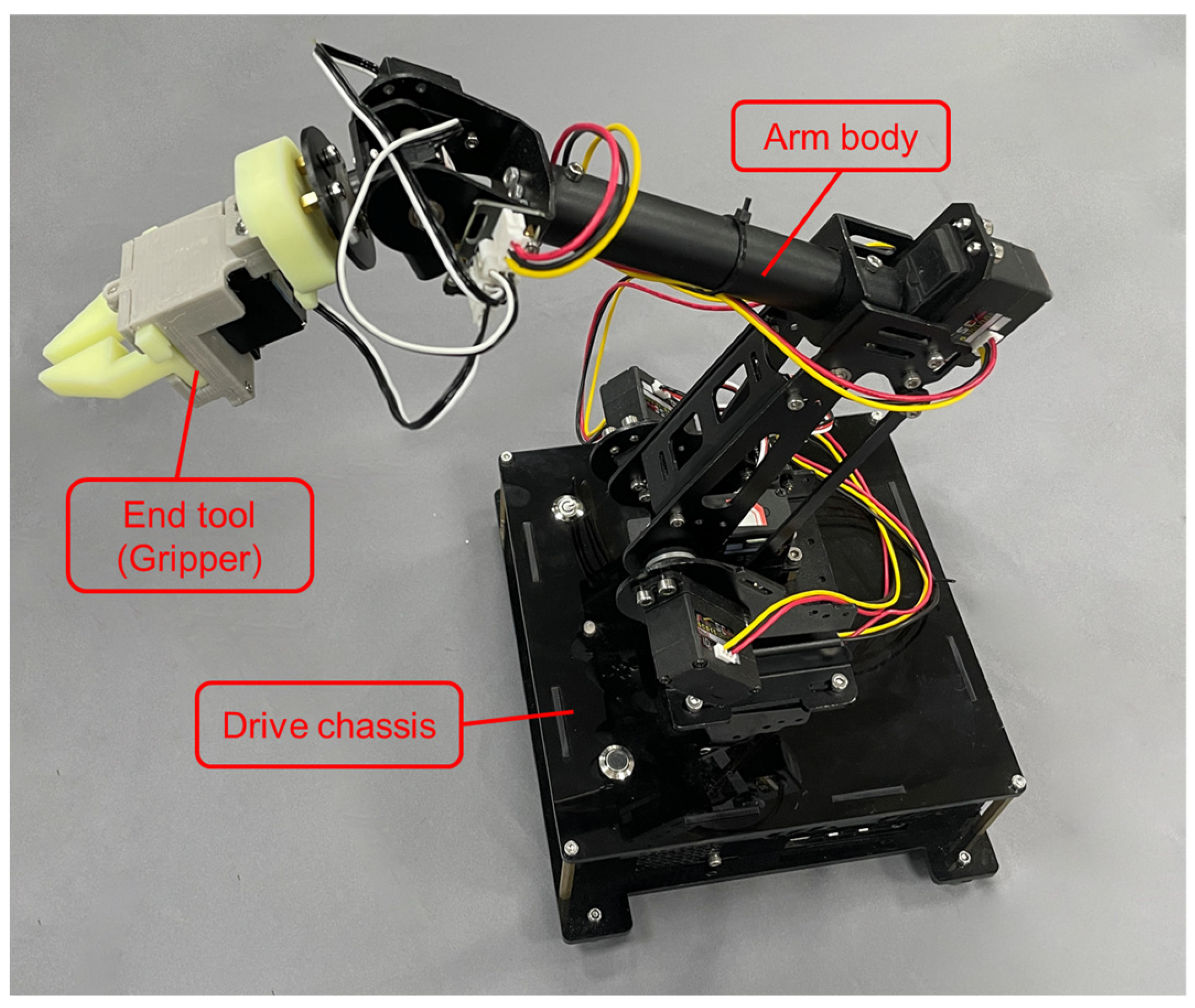 Sammenbrud Flygtig Supermarked Sensors | Free Full-Text | iArm: Design an Educational Robotic Arm Kit for  Inspiring Students&rsquo; Computational Thinking