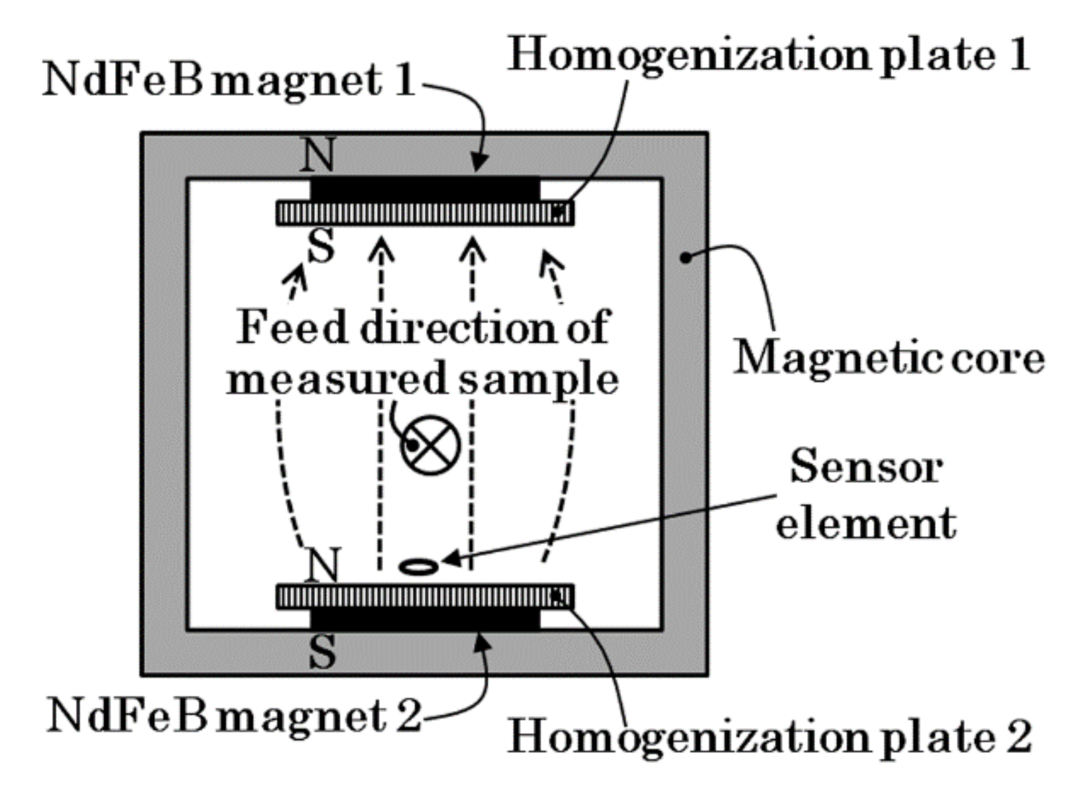 100mm x 100mm Medium Magnetic Field Viewing Paper