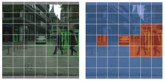 Spatial Alignment for Unsupervised Domain Adaptive Single-Stage Object ...