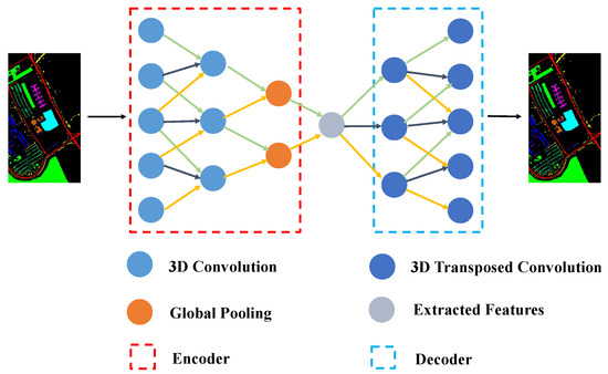 Sensors | Free Full-Text | CAEVT: Convolutional Autoencoder Meets ...