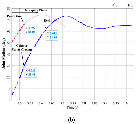 Sensors | Special Issue : Recent Advances In Robotics And Intelligent ...