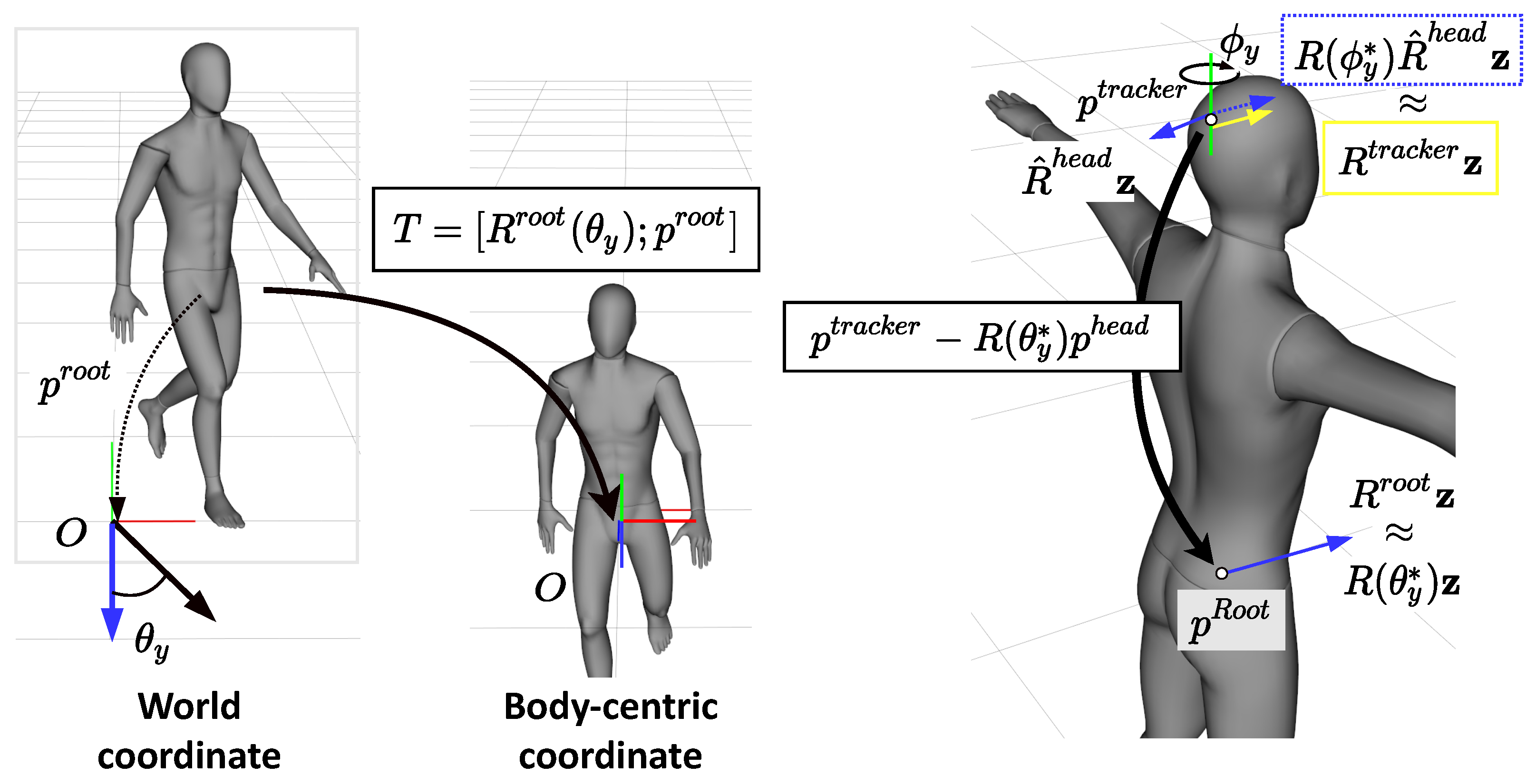 CMES | Free Full-Text | Overview of 3D Human Pose Estimation