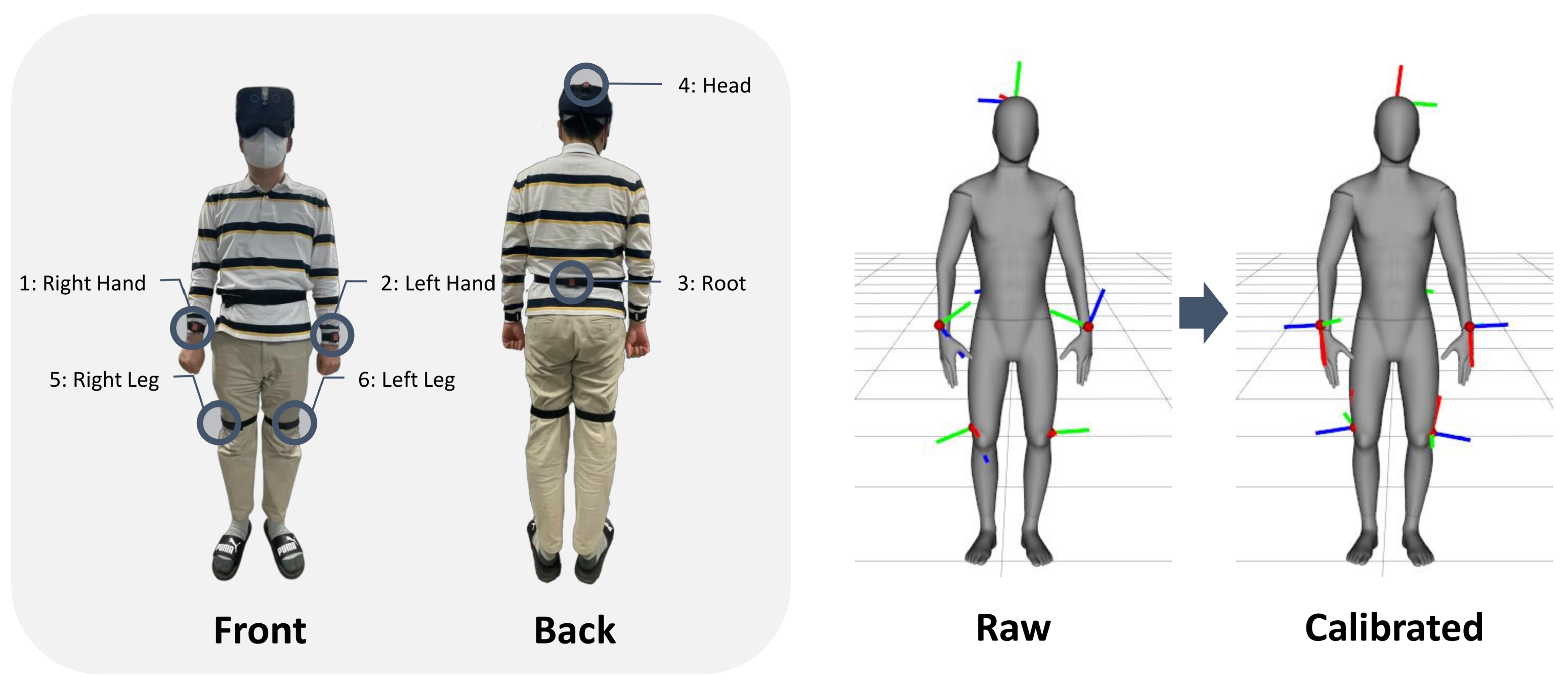 Self-Supervised 3D Human Pose Estimation in Static Video Via Neural  Rendering - Nweon Paper