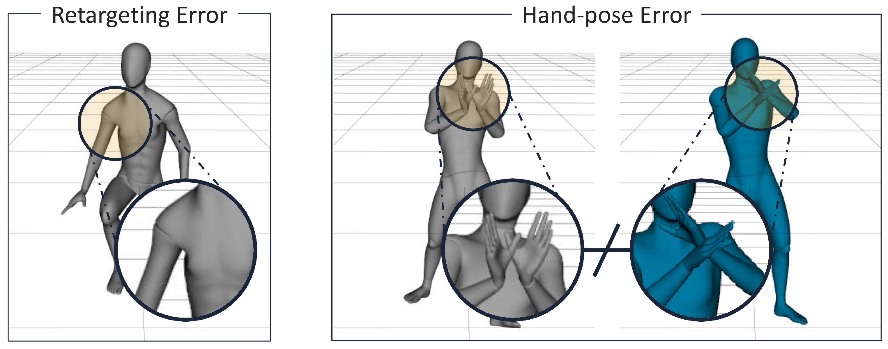 Residual Pose: A Decoupled Approach for Depth-Based 3D Human Pose Estimation