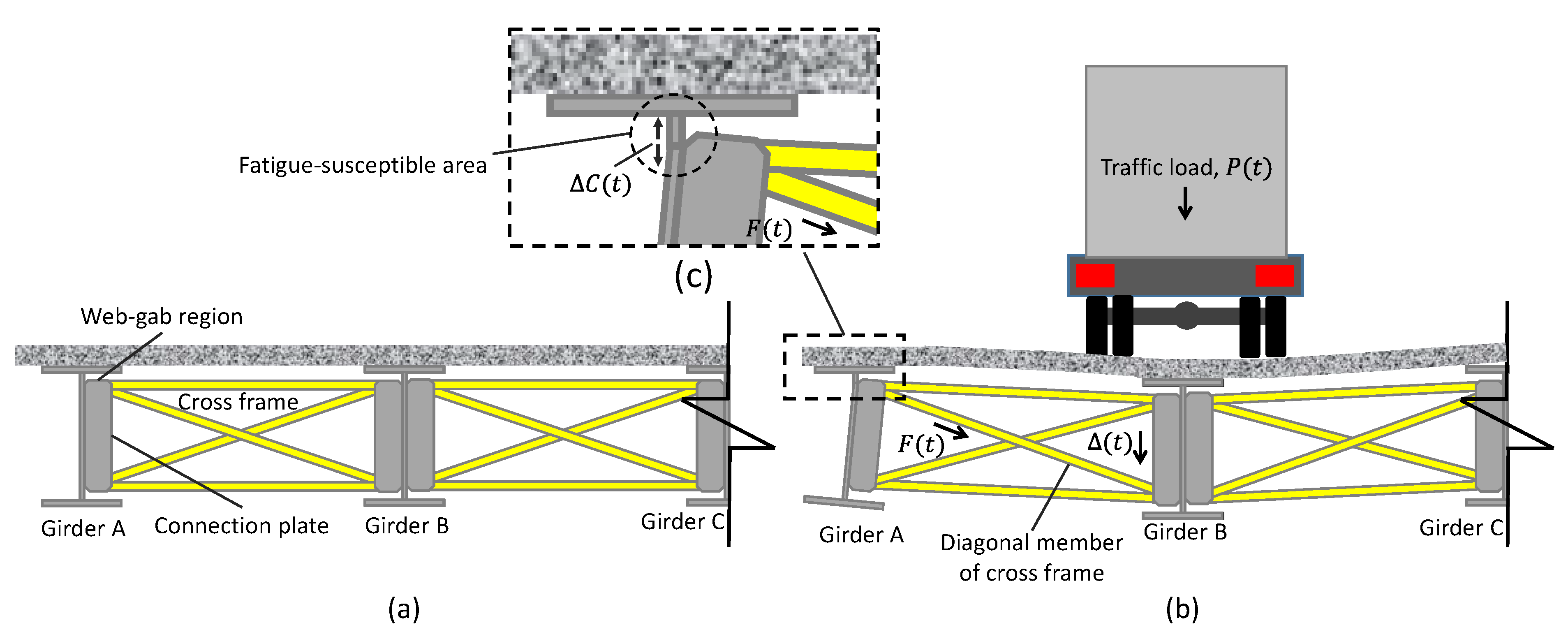 Thermal bridge consisting of floor and beam, and the meaning of ''b AE