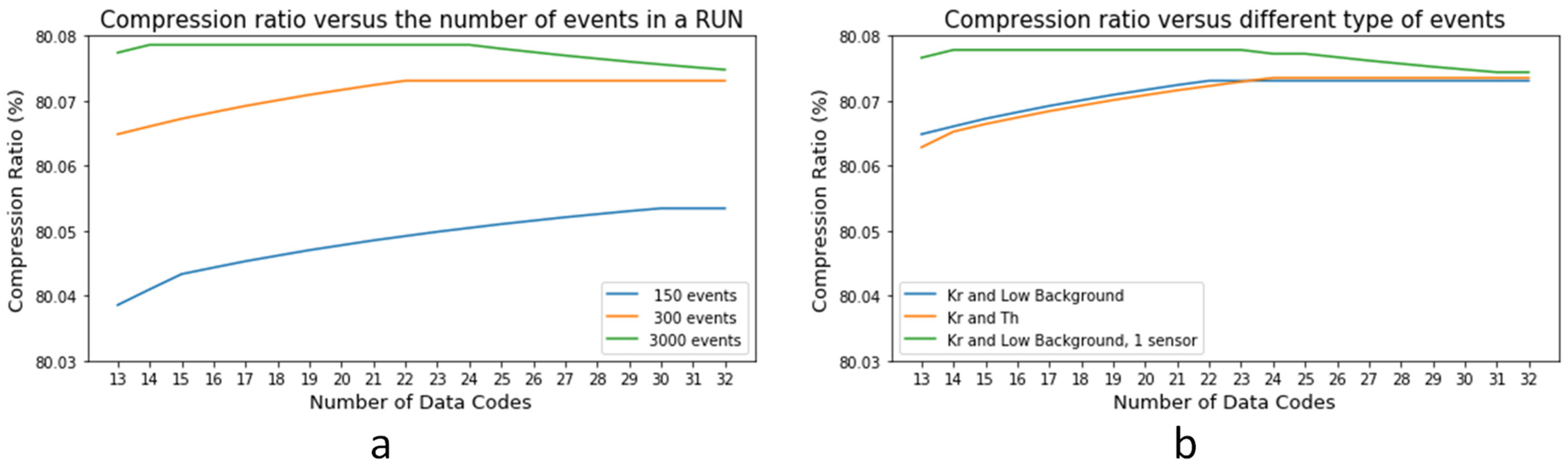 Data compression in Mysql. You can enable data compression in