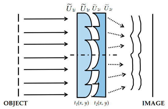 Sensors | Free Full-Text | Computational Imaging in Dual-Band Infrared ...