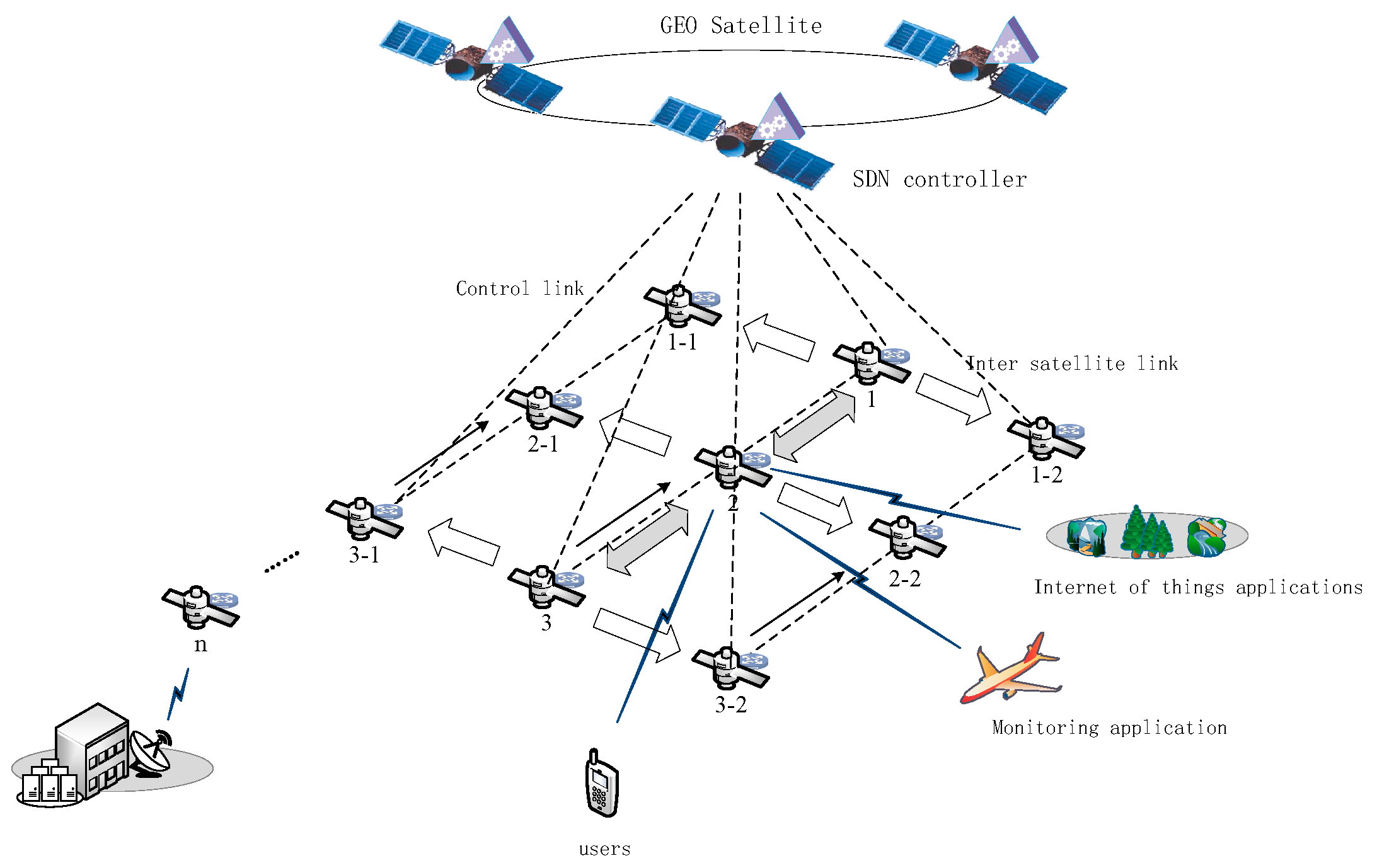 Sensors | Free Full-Text | Satellite Network Task Deployment Method ...