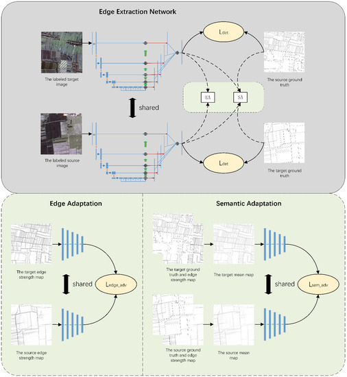Enhanced Semantic Information Transfer of Multi-Domain Samples: An ...