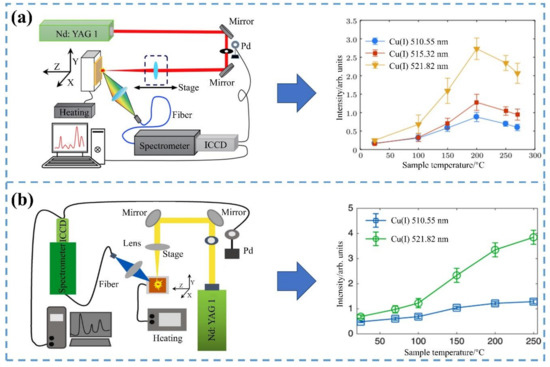 XLサイズ専用 Enhanced Laser-Induced Breakdown Spectroscopy for Heavy