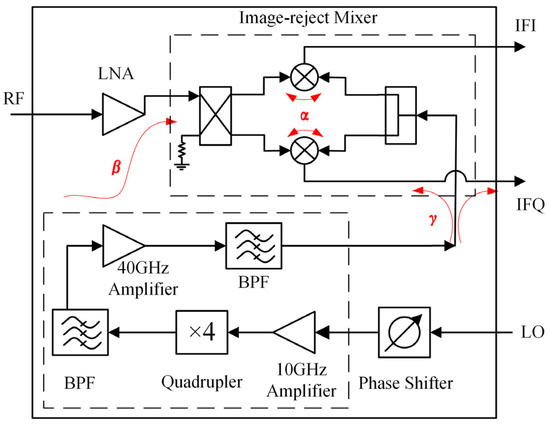 Sensors | Free Full-Text | Coupling Effects Analysis and Suppression in ...