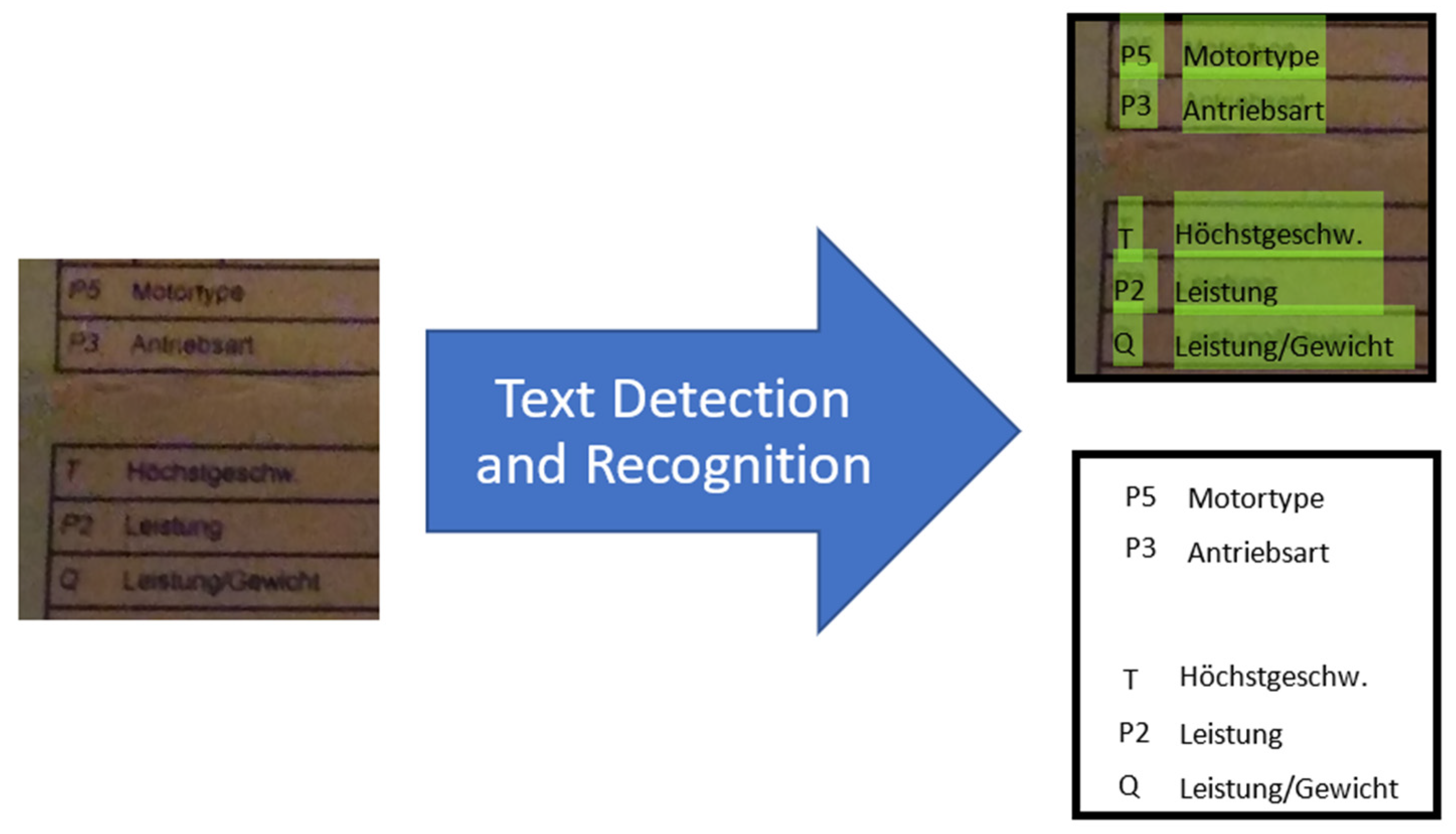 Graphical Glitch Detection in Video Games Using Convolutional