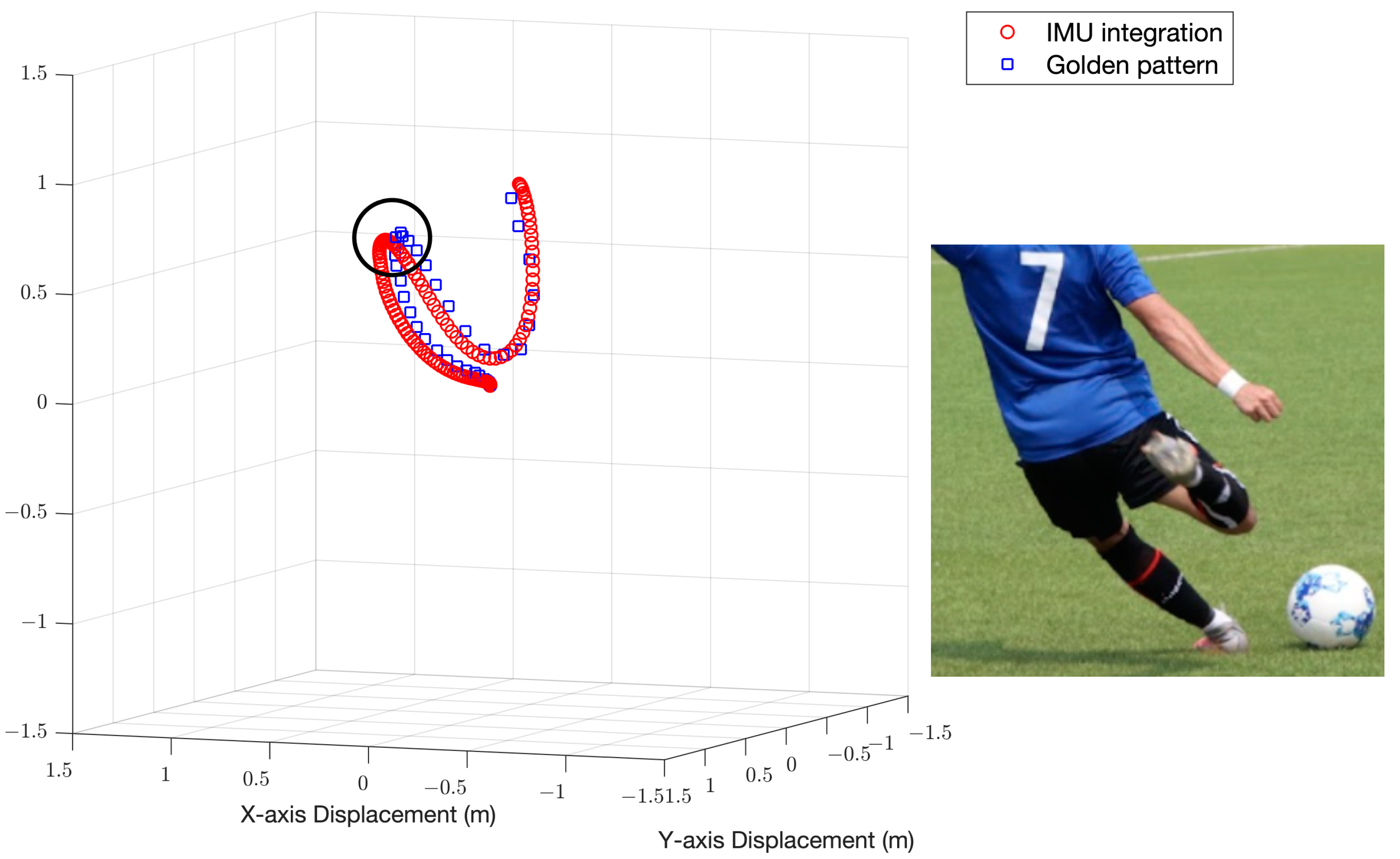Wearable Soccer (Football) Sensors That Track Shots, Passes And More –  Sports Technology Blog