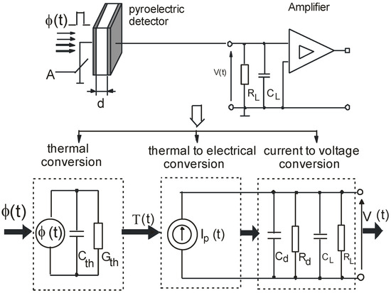 Solved A small radiation detector is used to estimate heat