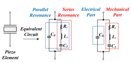 A Novel High-Speed Resonant Frequency Tracking Method Using Transient ...
