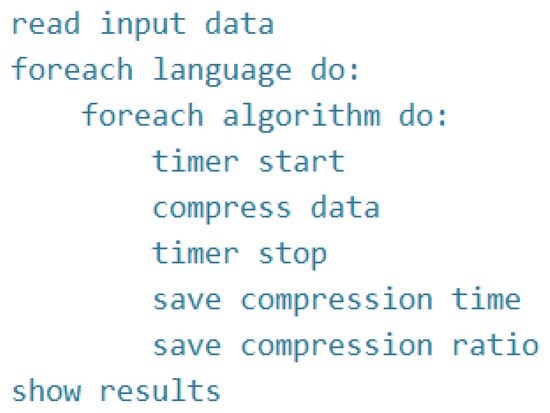 Sensors | Free Full-Text | Compression Of Text In Selected Languages ...