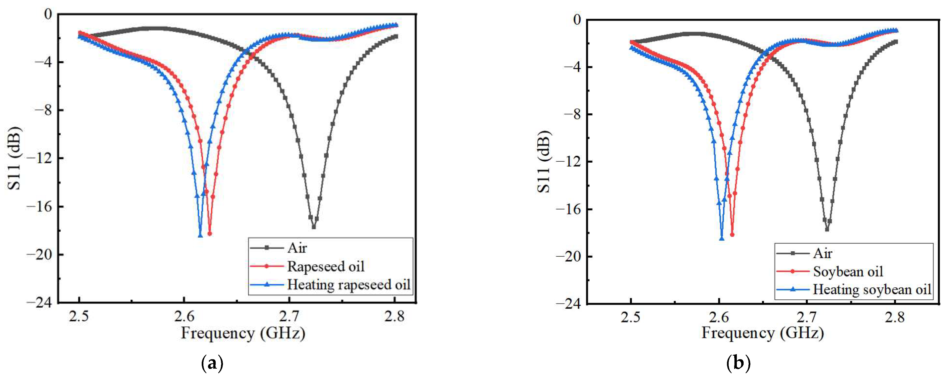 Sensors | Free Full-Text | Microfluidic Microwave Sensor Loaded with ...