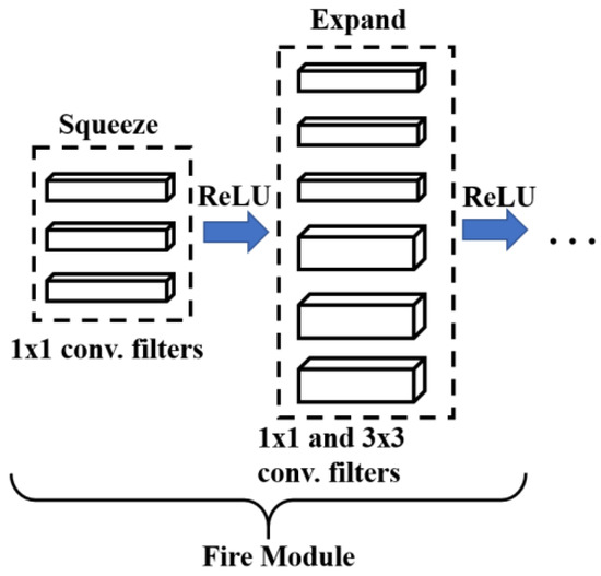 Valid 71301X Exam Sample