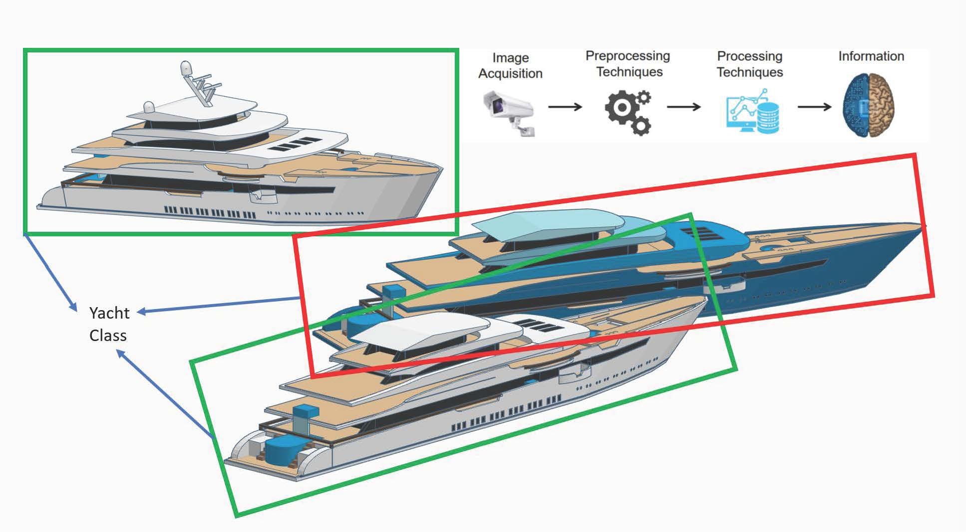 Sensors | Free Full-Text | Literature Review on Ship Localization