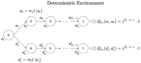 Turing Machine for L = {a^n b^n