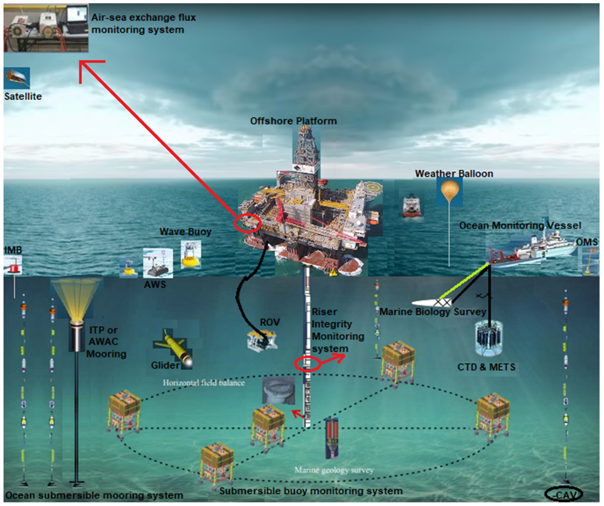 formation of offshore companies