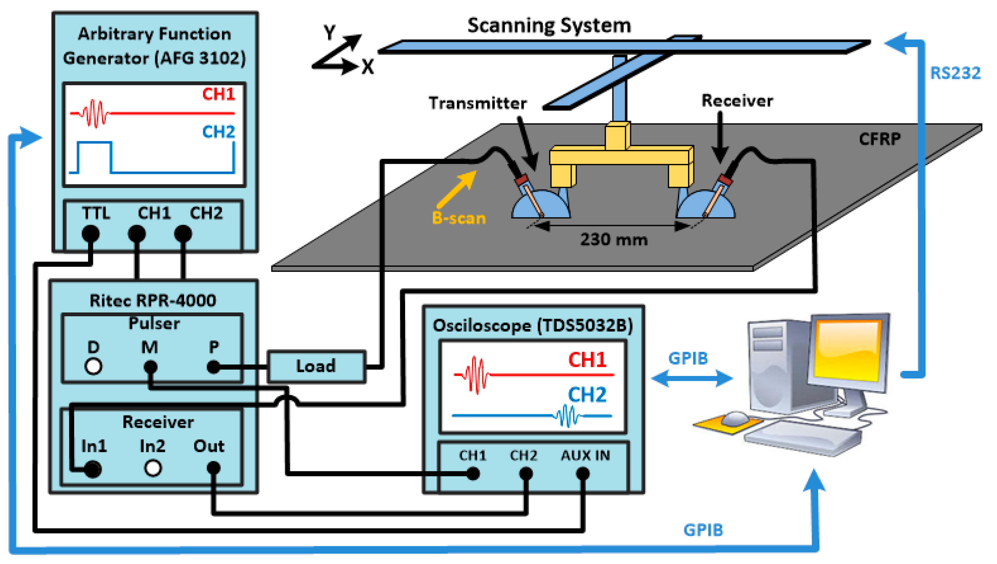 Sensors | Free Full-Text | Locating and Imaging Fiber Breaks in CFRP ...