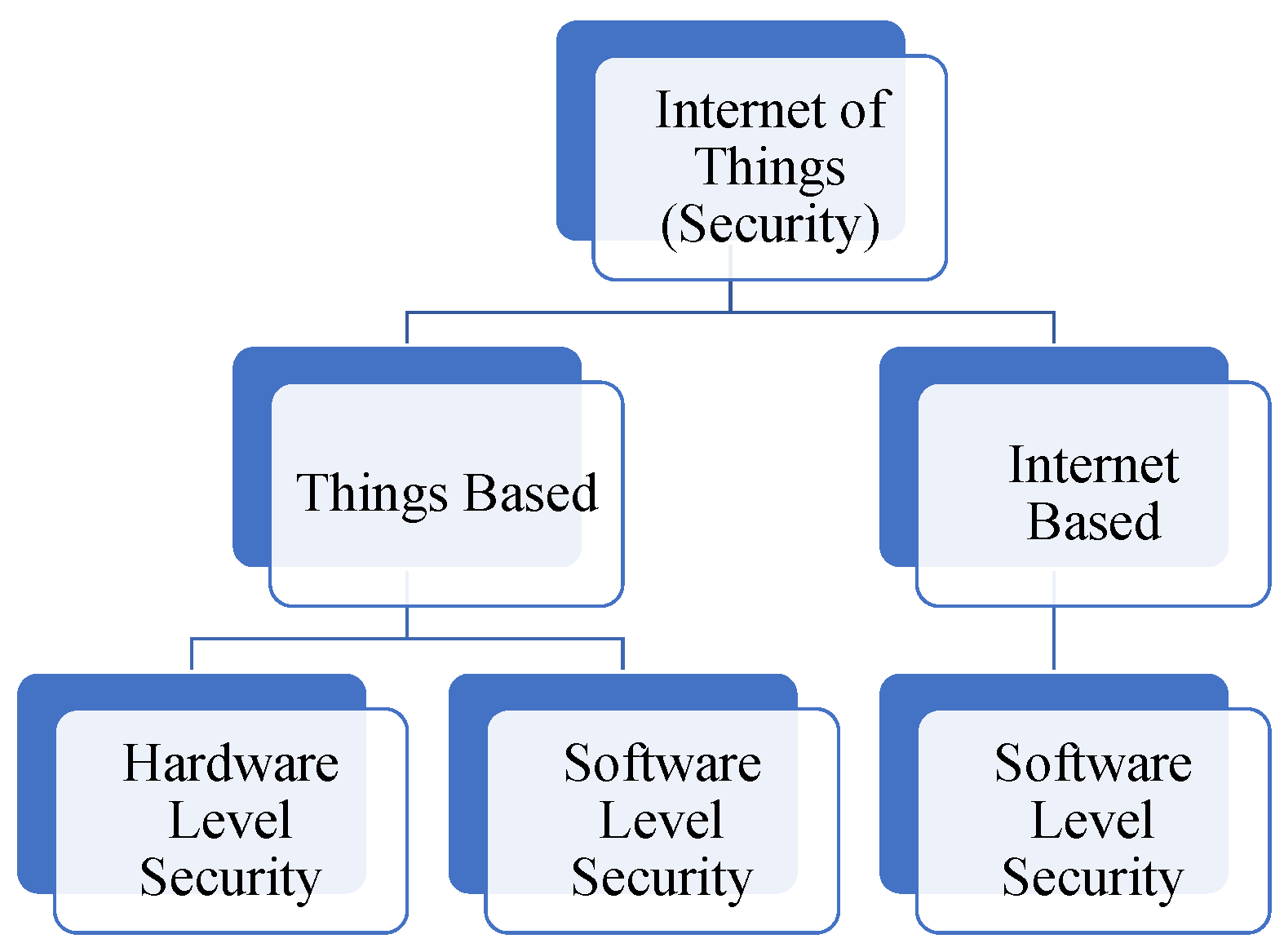 Insights and stats on Bluetooth phone hacker prank