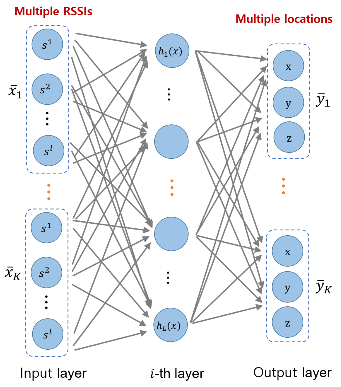 Sensors | Free Full-Text | Multiple Fingerprinting Localization by an ...