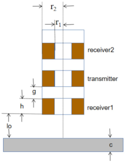 Sensors | Free Full-Text | Linear Characteristics of the Differences in ...