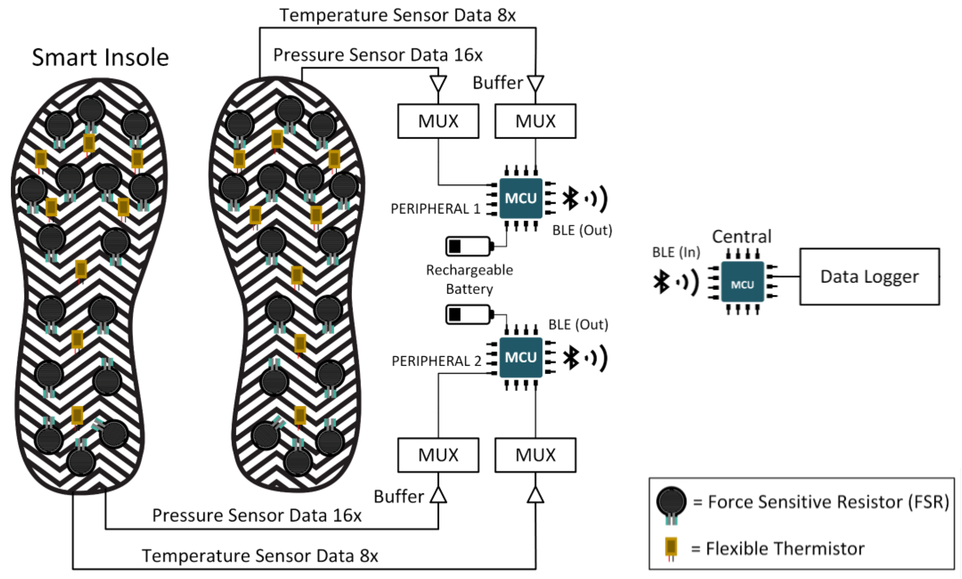 Sensors, Free Full-Text