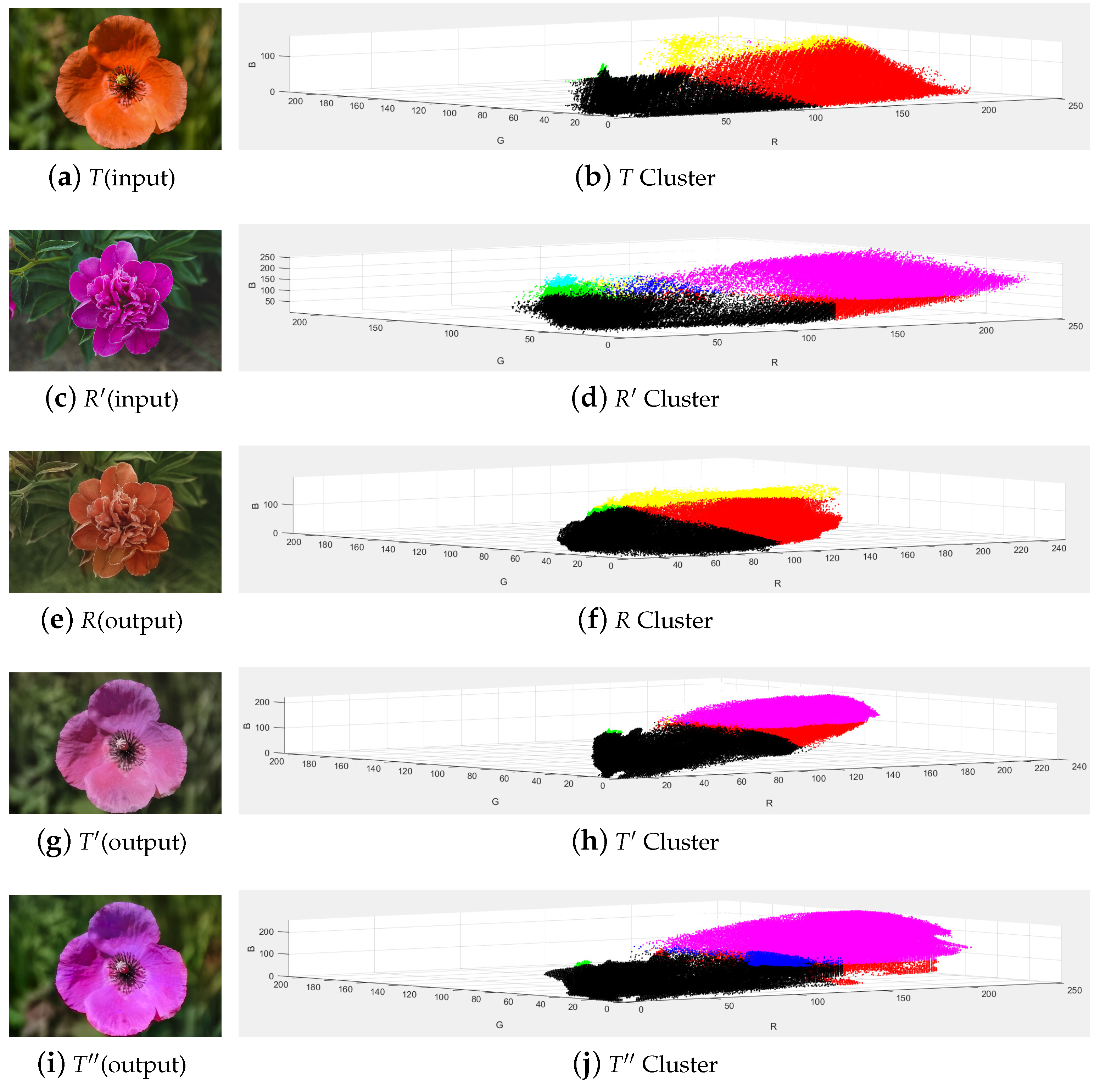 Color editing using local edit propagation. Top row: input, influence