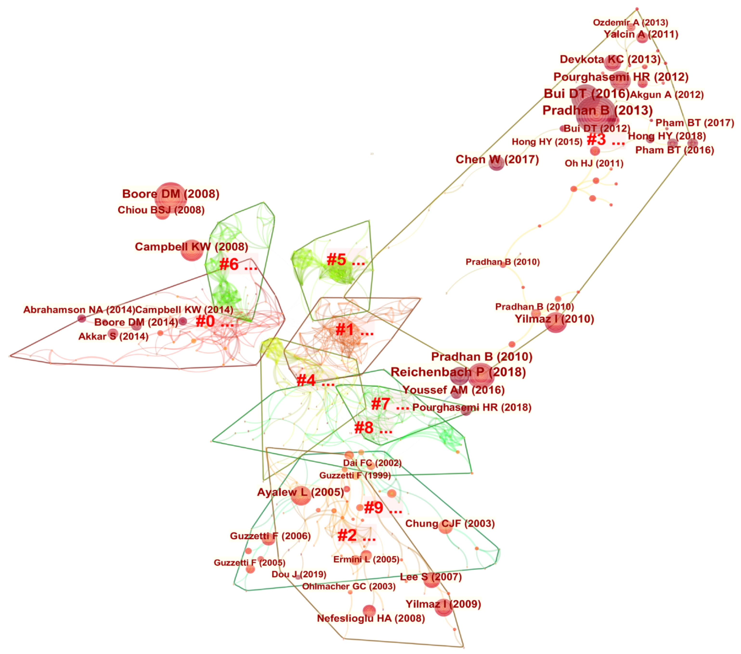 Sensors | Free Full-Text | Scientometric Analysis of Artificial 