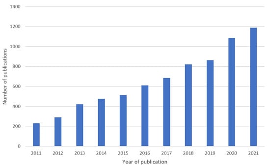 Sensors | Free Full-Text | Switchgear Digitalization—Research Path ...