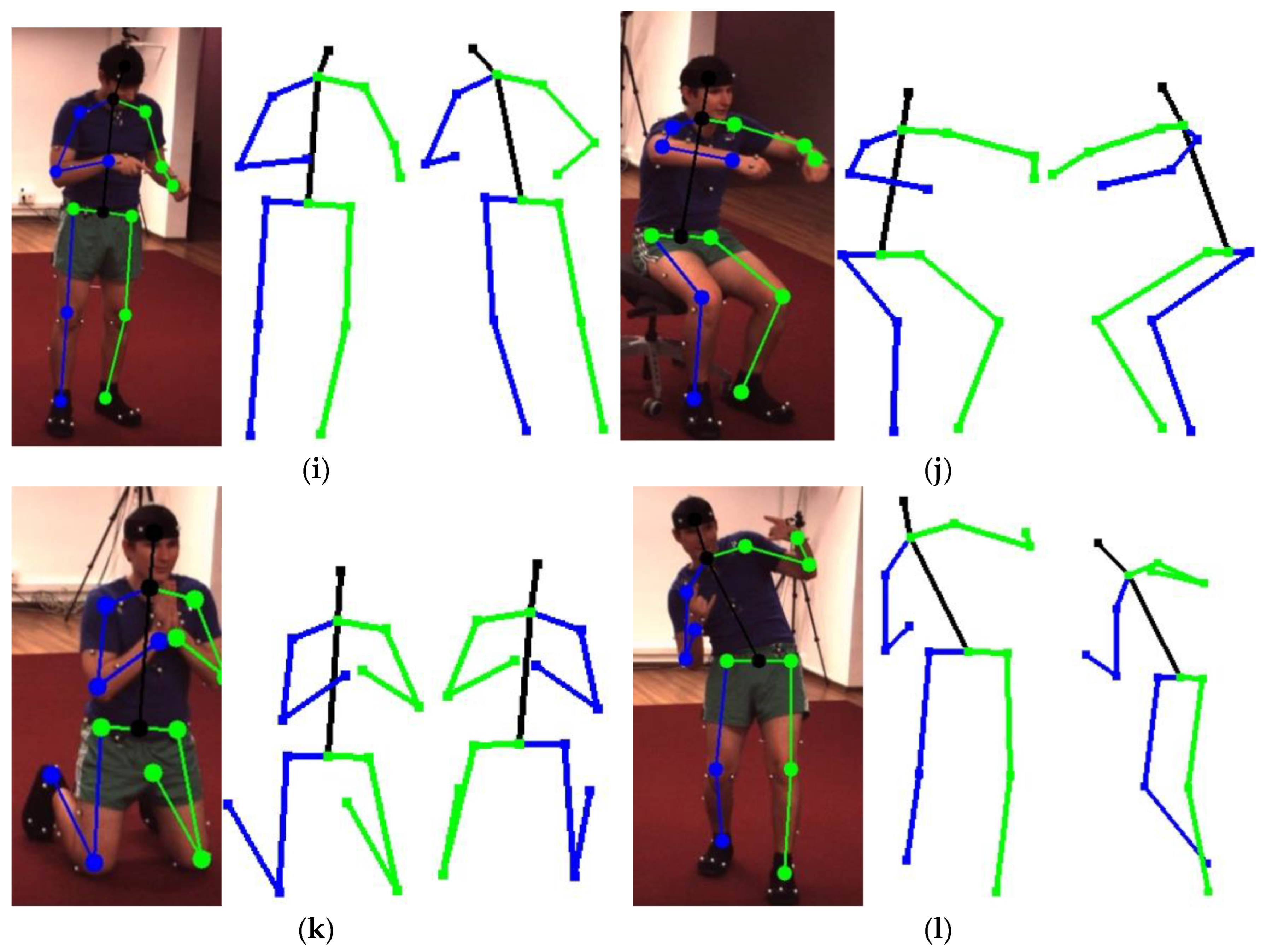 Defined Human Pose Detection for Video Surveillance