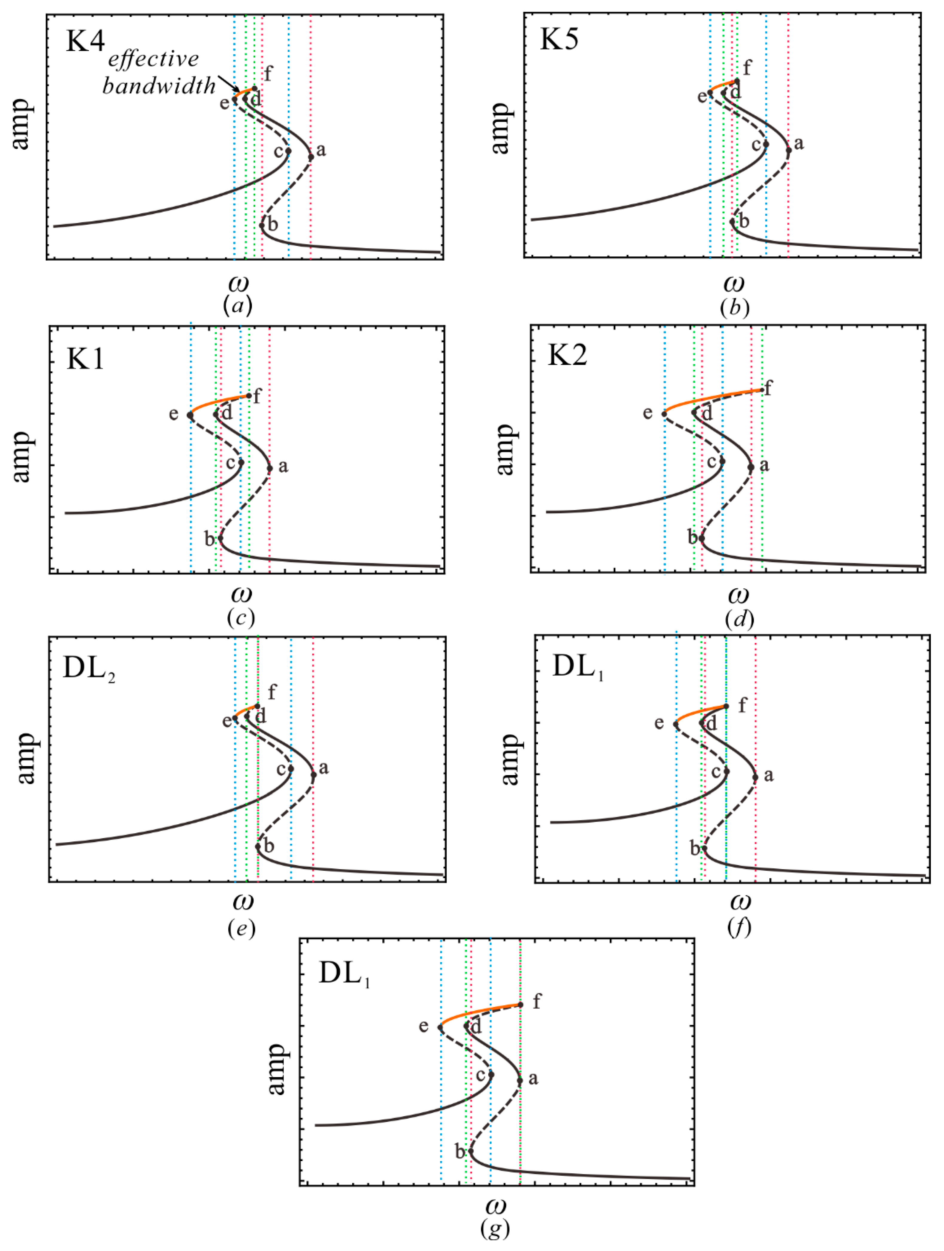 Sensors | Free Full-Text | Dynamic Design Of A Quad-Stable ...