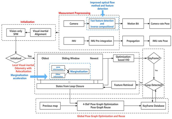 Sensors | Free Full-Text | Research on Underwater Complex Scene SLAM ...