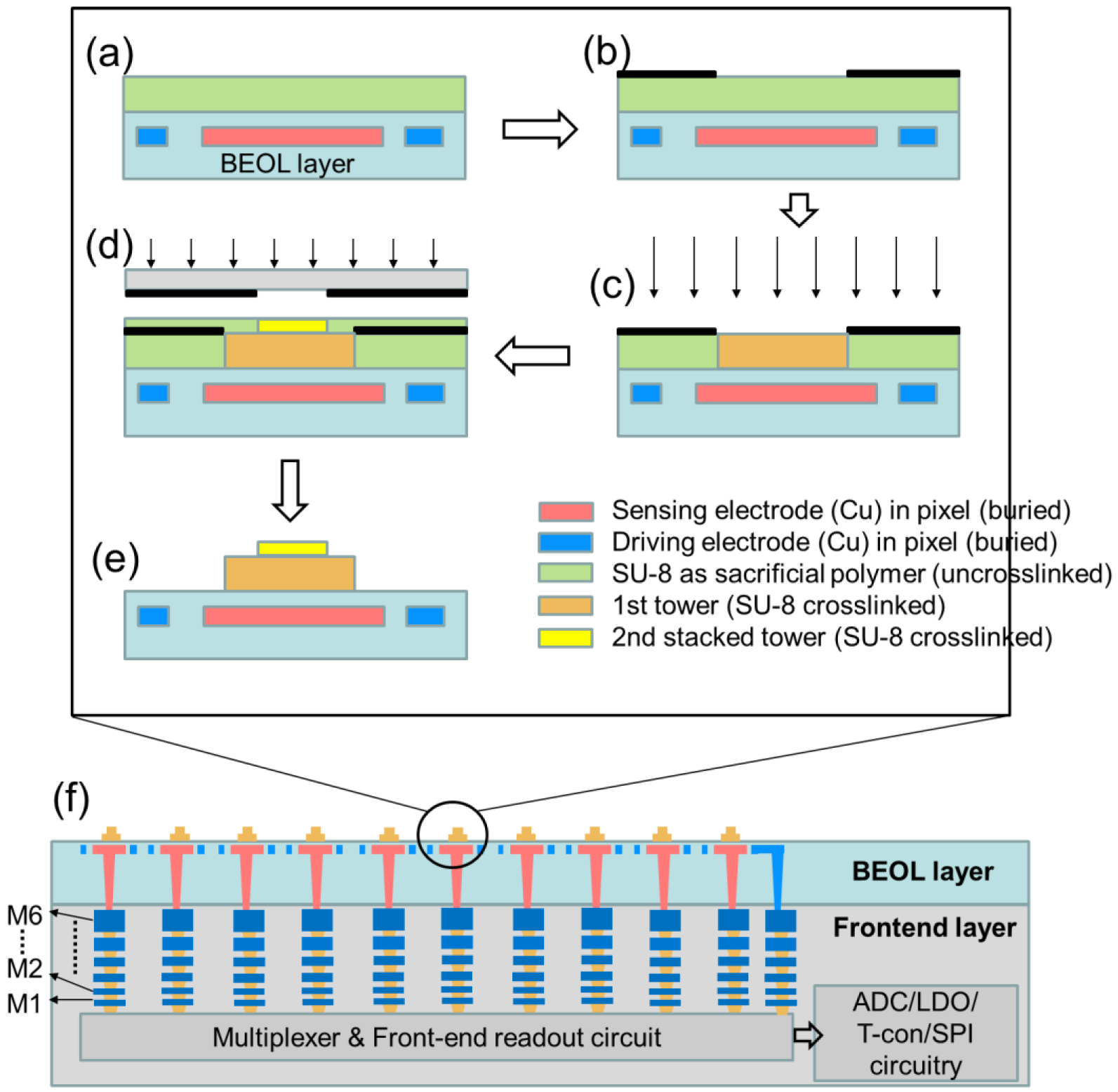 Sensors | Free Full-Text | MEMSbased Double-Stacked Tower Biosensor ...