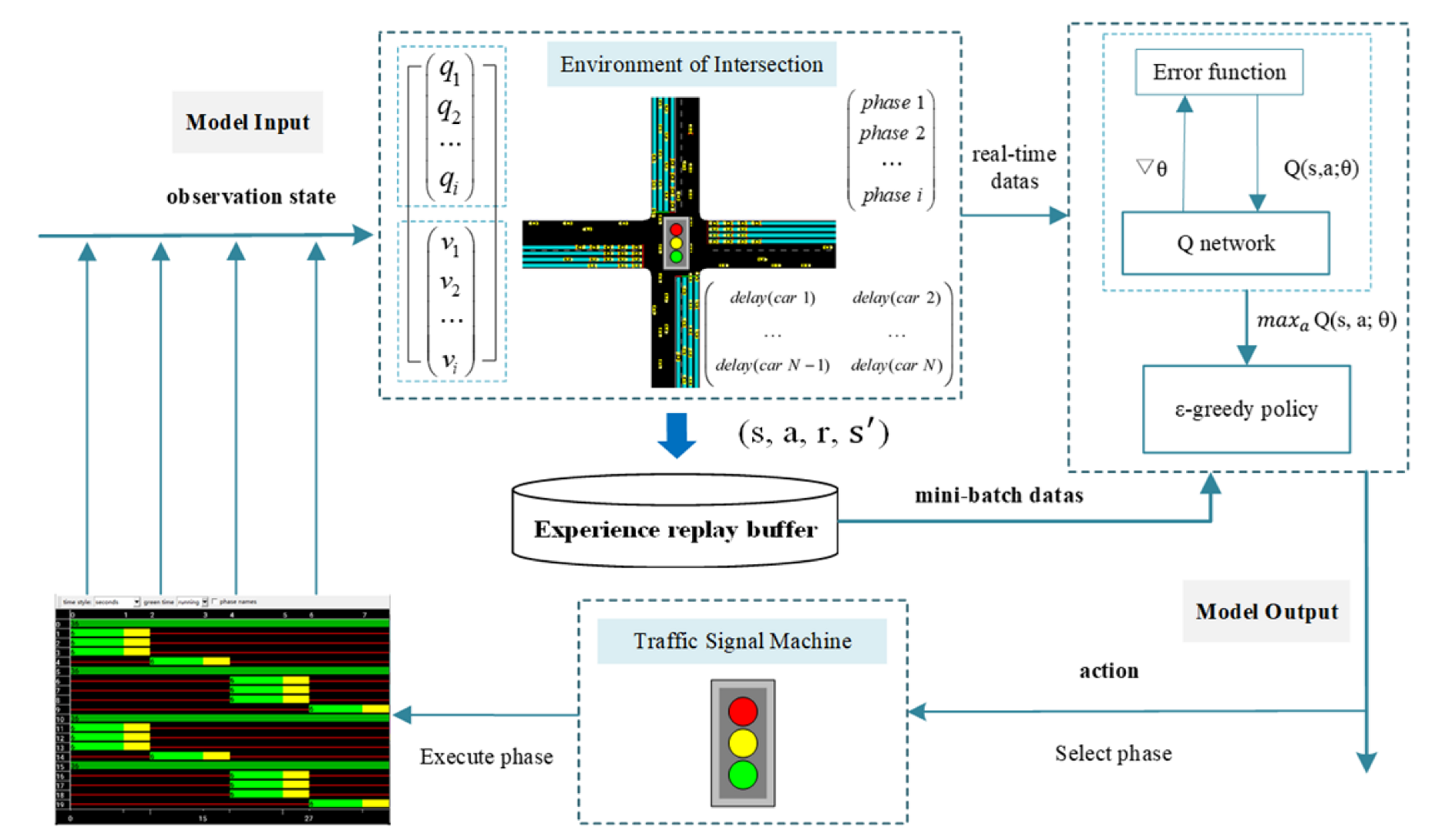 Deep reinforcement learning for traffic sale light control in vehicular networks