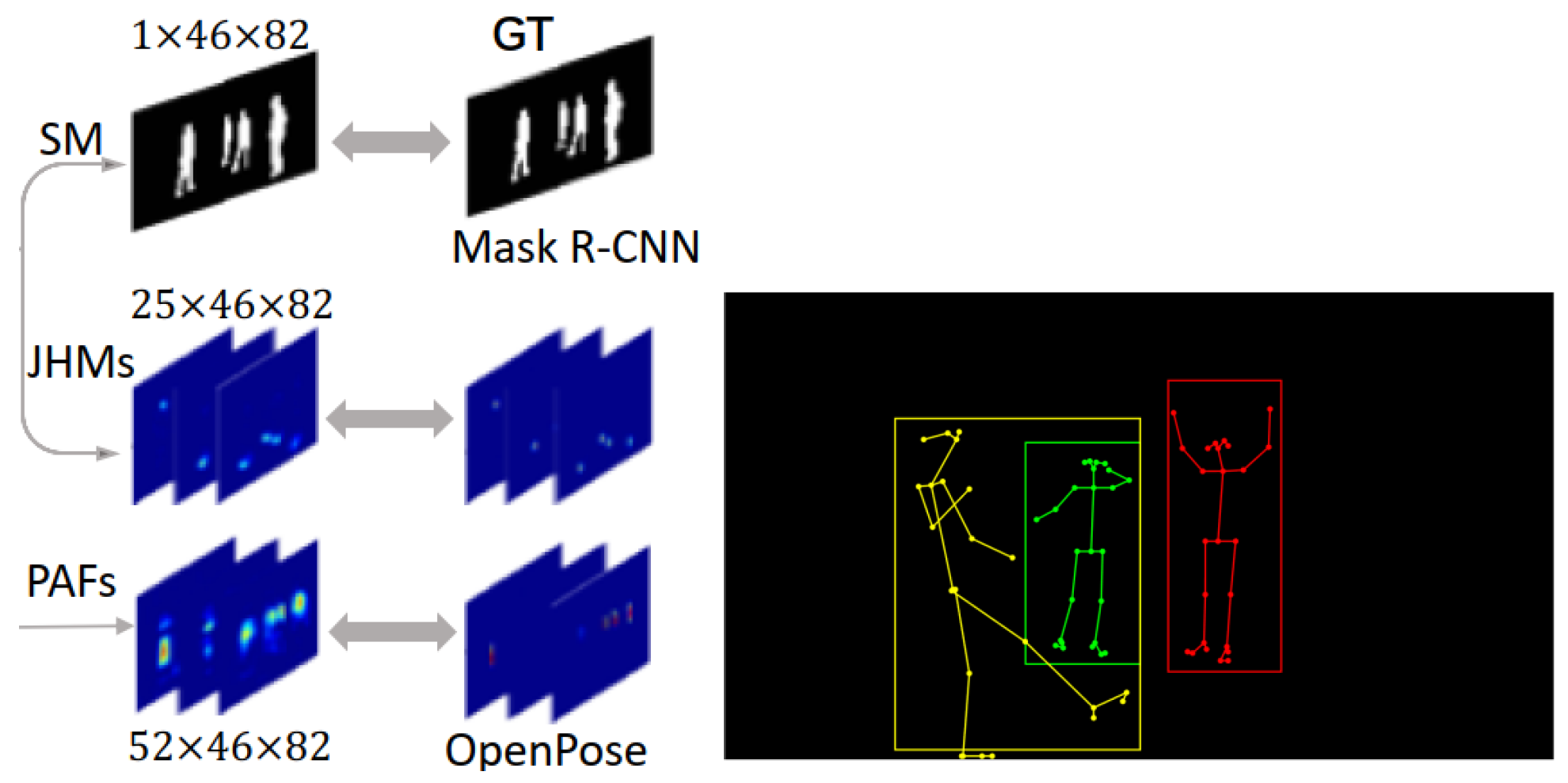 Sensors Free Full Text Skeleton Based Human Pose Recognition Using