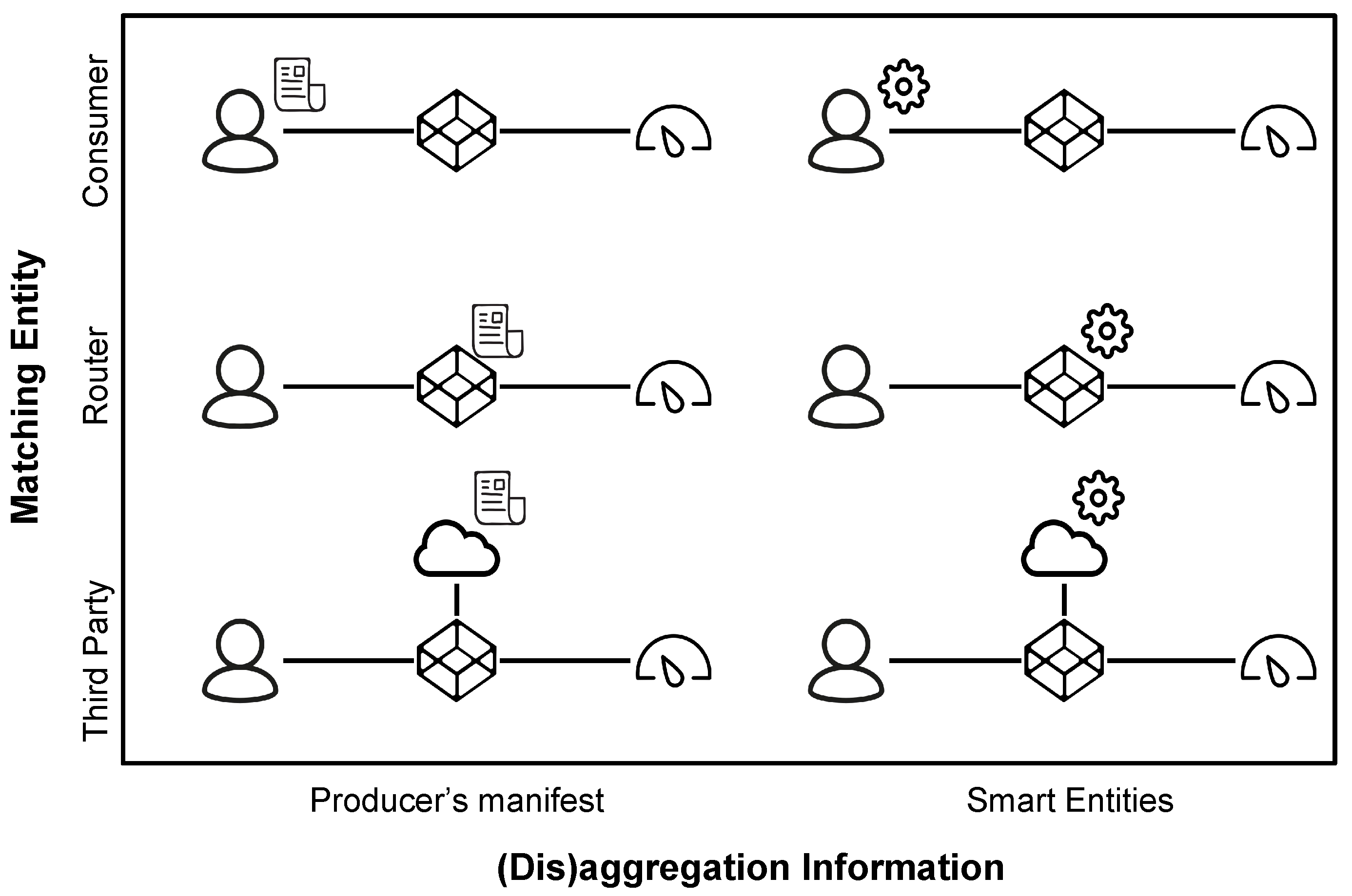 Sensors | Free Full-Text | Selective Content Retrieval in Information ...