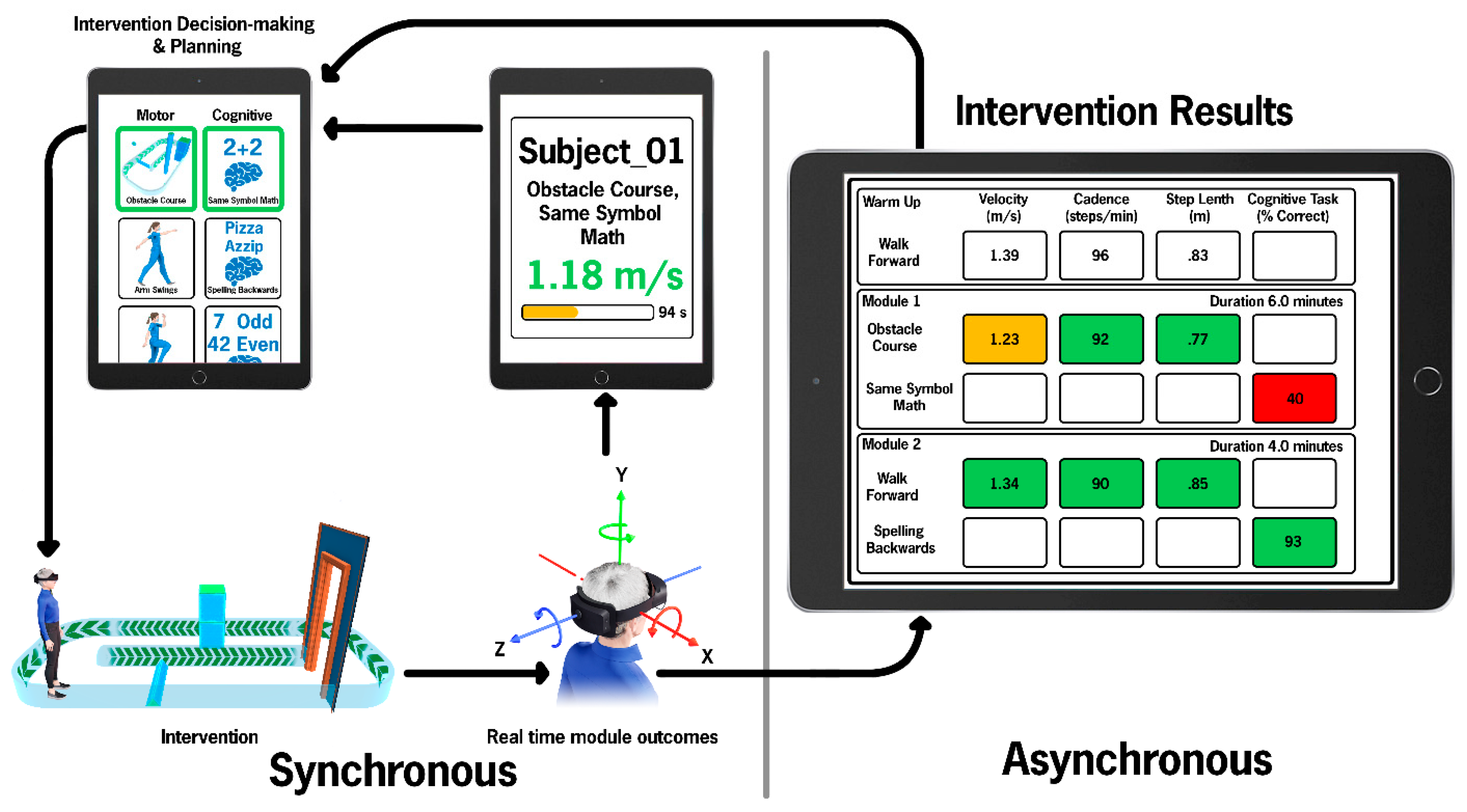 Sensors | Free Full-Text | Digitizing a Therapeutic: Development of an  Augmented Reality Dual-Task Training Platform for Parkinson’s Disease