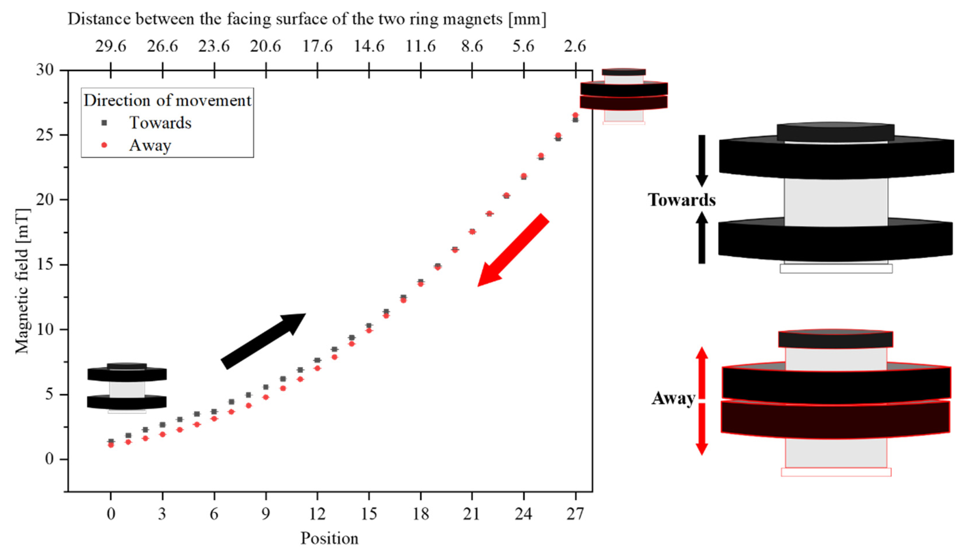 Answered: Q12 Conventional current flows in a… | bartleby
