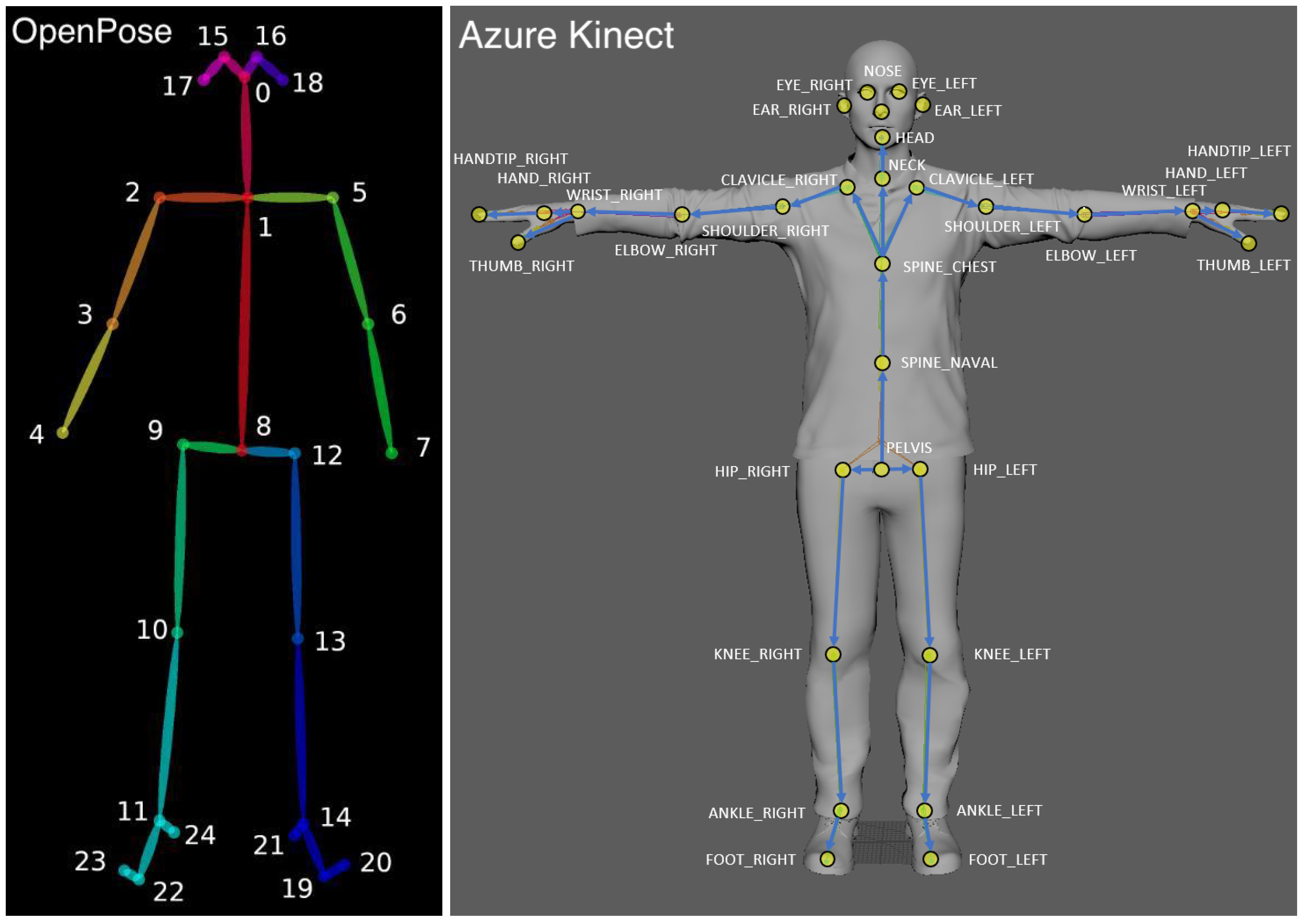 Results for Kinect, PMD, and OSU data. (a), (b) Kinect depth maps with