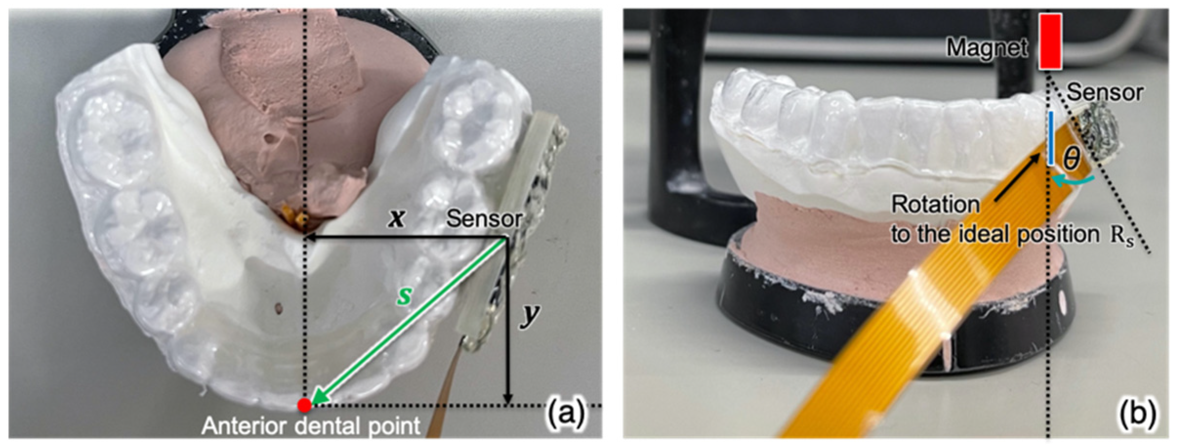 sensors-free-full-text-a-new-intraoral-six-degrees-of-freedom-jaw