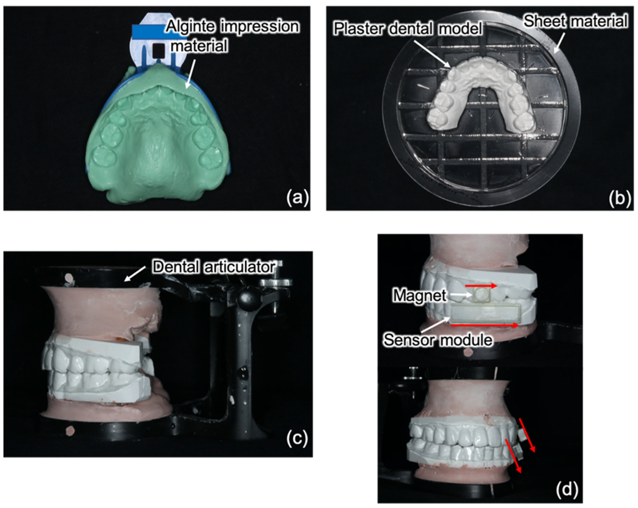 Sensors | Free Full-Text | A New Intraoral Six-Degrees-of-Freedom Jaw ...