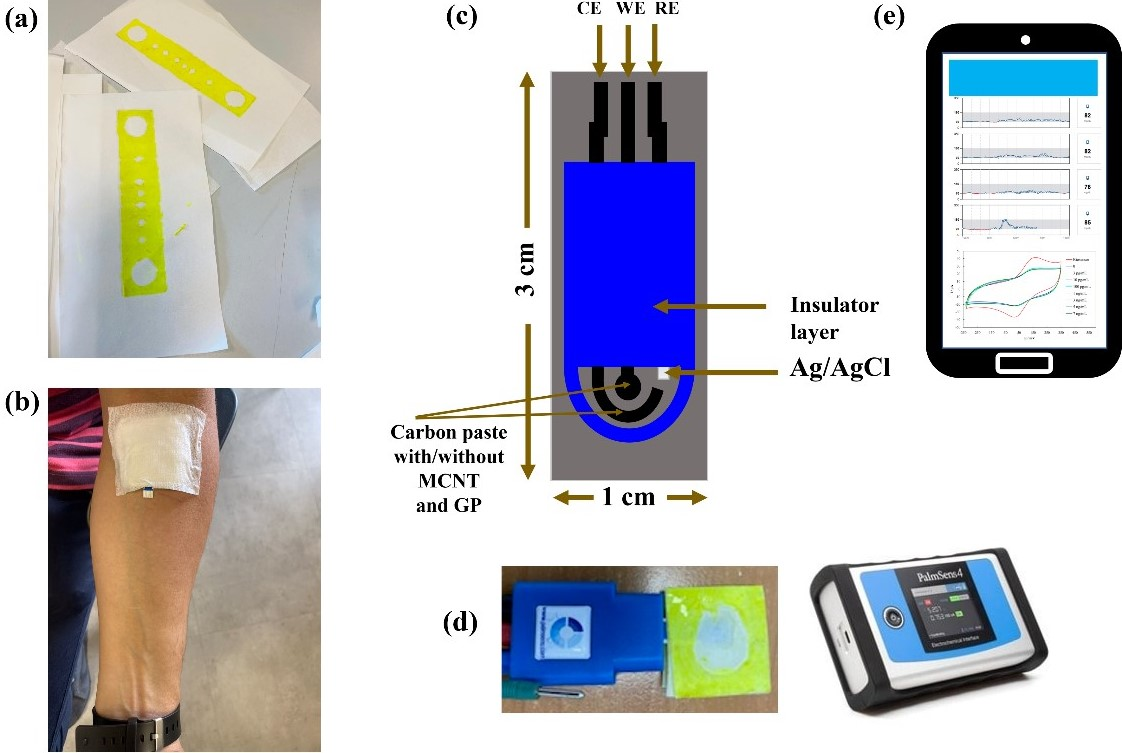 Sensors | Free Full-Text | Wearable Healthcare Monitoring Based On A ...